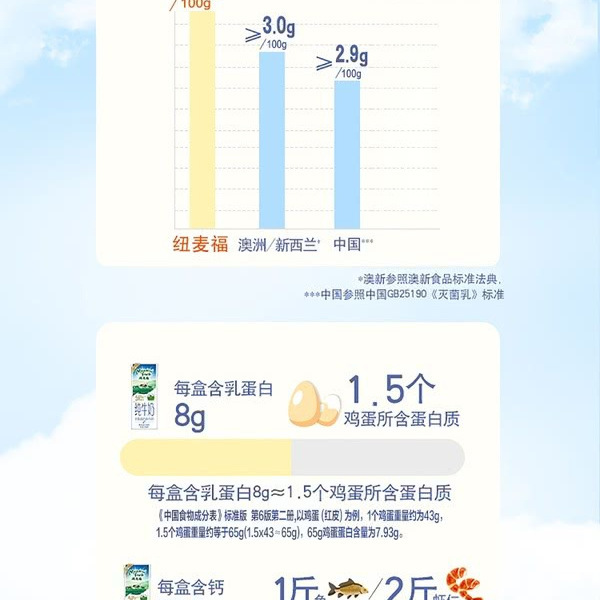 纽麦福(Meadow Fresh)新西兰进口全脂高钙 详情图 6