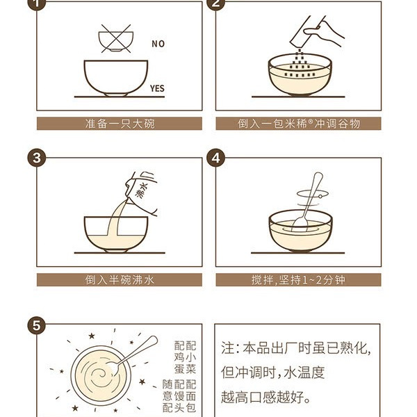 江中猴姑 高蛋白米稀 1.08kg（30g*36） 详情图 6