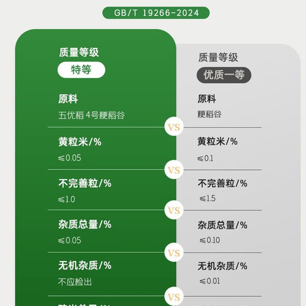 十月稻田 有机五常大米 10kg 详情图 2
