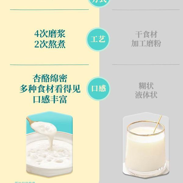 广州酒家 七白杏仁酪 185g*8 详情图 1