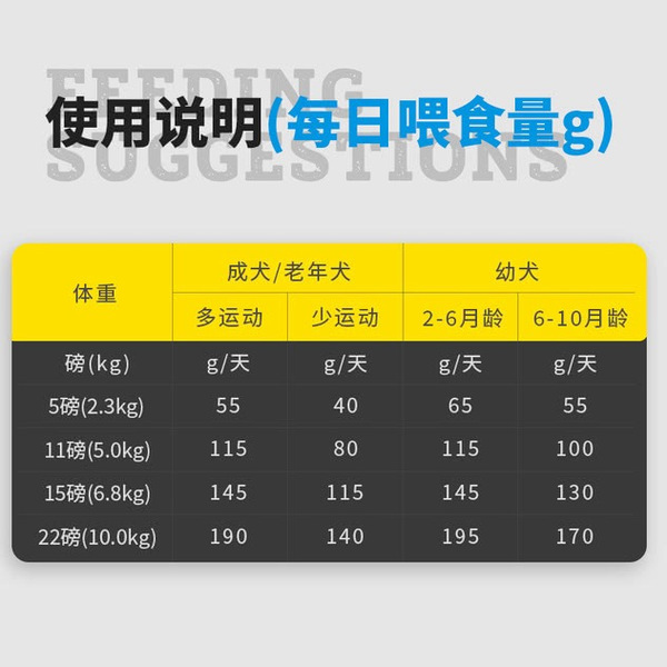 纽顿 美国进口T27全价小型犬犬粮鸡肉&火鸡肉 配方5kg 详情图 6